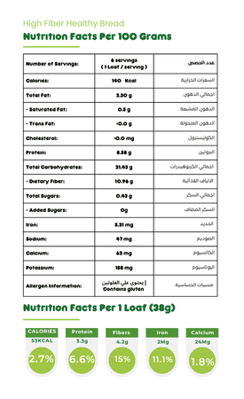Hälsa Bake Product Nutrition Facts